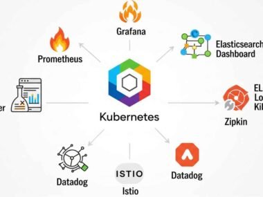 The 7 Best Kubernetes Monitoring and Observability Tools